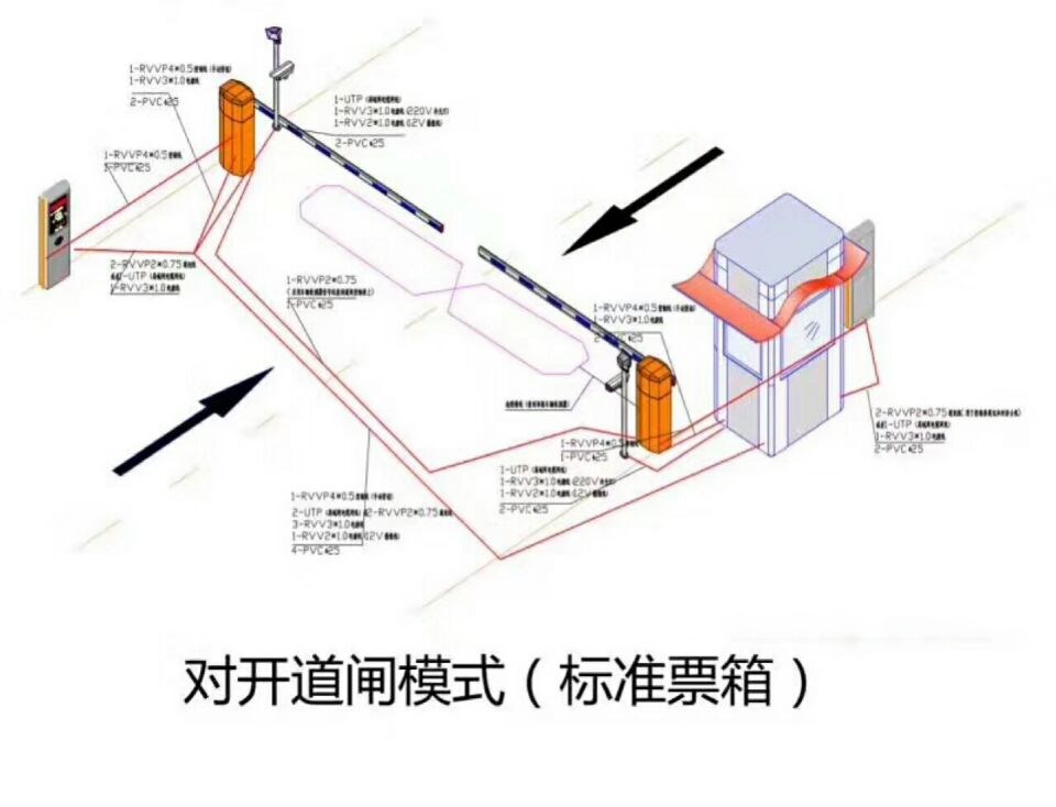 大连沙河口区对开道闸单通道收费系统